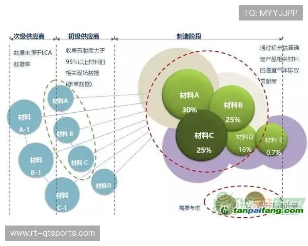 AI绿色计算技术降低大型赛事直播碳排放